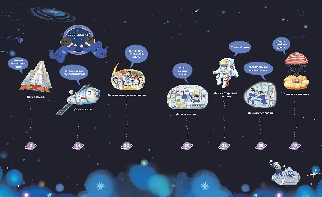 Полёт на Луну фото книги маленькое 8