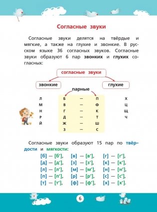 Русский язык. Полный курс для начальной школы фото книги 7