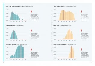 Искусство счастливых воспоминаний. Как создать и запомнить лучшие моменты фото книги 7