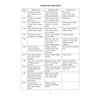 Звуки, буквы изучаем! Весело играем. Сборник подвижных и музыкальных игр и игровых упражнений. Формирование фонематического слуха у детей с общим недоразвитием речи старшего дошкольного возраста фото книги 8