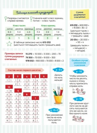 Стикербук Математика. 1-4 классы фото книги 2