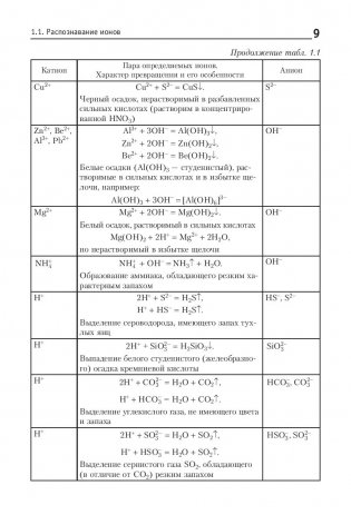 Химия. Анализ, синтез и расчетные задачи для подготовки к централизованному тестированию фото книги 8