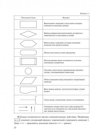 Теория и практика программирования на языке Pascal фото книги 11
