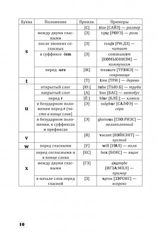 Английский с нуля фото книги 11