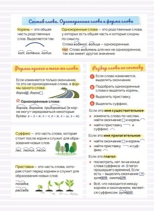 Стикербук Русский язык. 1-4 классы фото книги 3