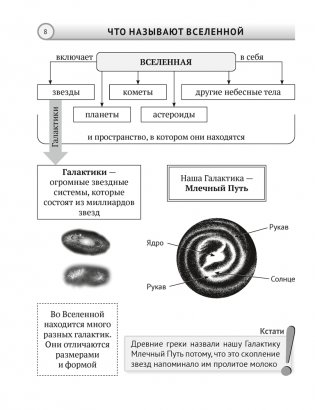 Человек и мир. 5 класс. Опорные конспекты, схемы и таблицы. ГРИФ фото книги 7