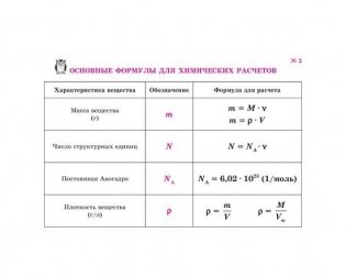 Все формулы по химии фото книги 4