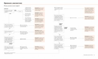 Умный гардероб. Как подчеркнуть индивидуальность, наведя порядок в шкафу фото книги 5