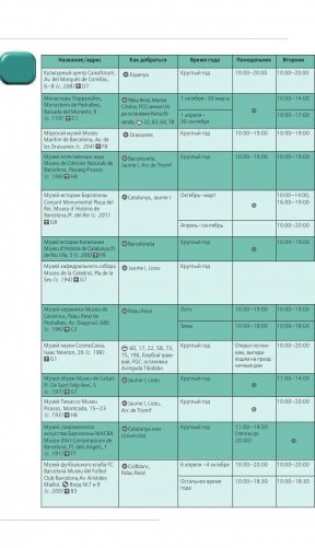 Барселона. Путеводитель (+ карта) фото книги 9