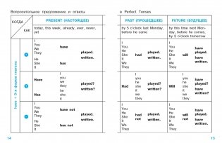 English. Времена глаголов для начальной школы фото книги 5