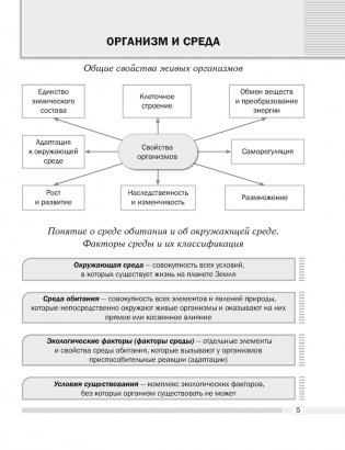 Биология 10 класс. Опорные конспекты, схемы и таблицы. ГРИФ фото книги 4