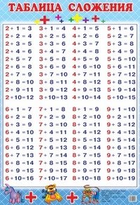 Наглядный материал Таблица сложения фото книги