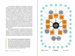 Организационная структура. Реализация стратегии на практике фото книги 2