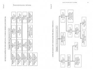 Осень Средневековья. Homo ludens. Эссе фото книги 3