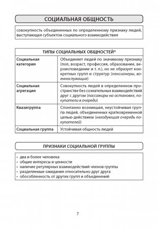 Обществоведение. 10 класс. Опорные конспекты, схемы и таблицы фото книги 6