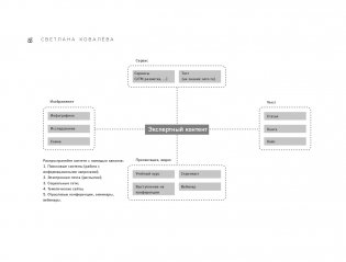 Экспертный контент в маркетинге. Как приносить пользу клиенту, завоевывать его доверие и повышать свои продажи фото книги 19