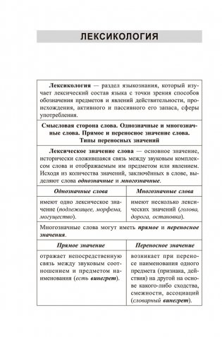 Русский язык. Весь школьный курс в таблицах и схемах фото книги 3