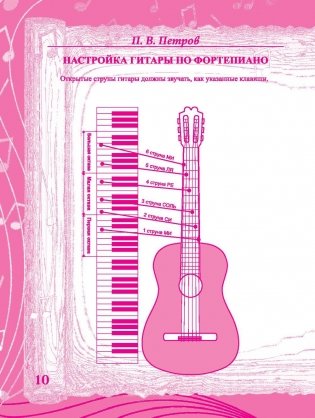Гитара. Самоучитель. Безнотная методика фото книги 11