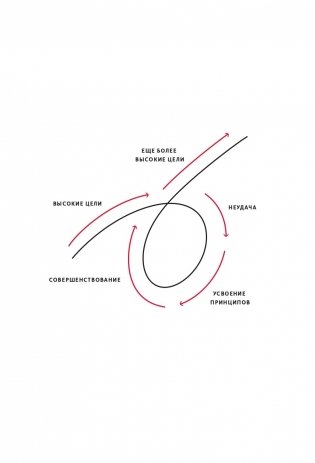 Принципы. Жизнь и работа фото книги 13