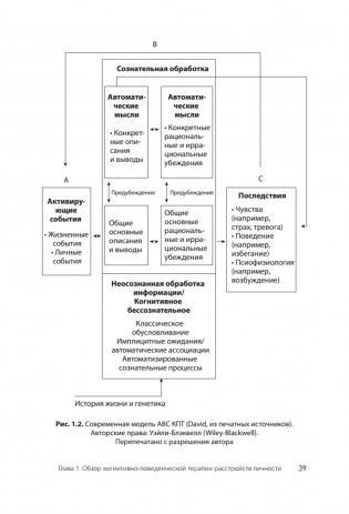 Когнитивная психотерапия расстройств личности фото книги 16