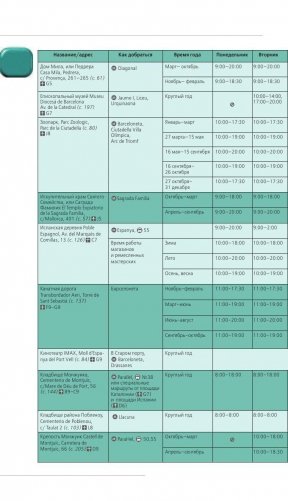 Барселона. Путеводитель (+ карта) фото книги 7