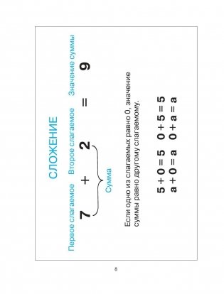 Родничок. Справочник по русскому языку и математике. 1-4 класс фото книги 8