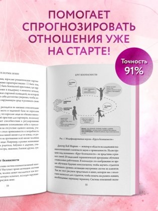 Четыре формы любви. Теория привязанности, чтобы найти настоящую любовь фото книги 4