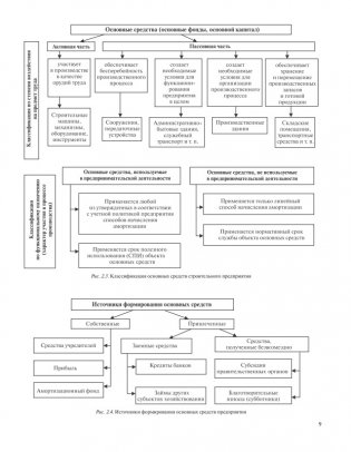 Экономика строительства. Практикум фото книги 9