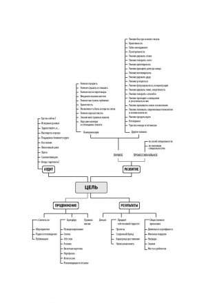 Номер 1. Как стать лучшим в том, что ты делаешь фото книги 5
