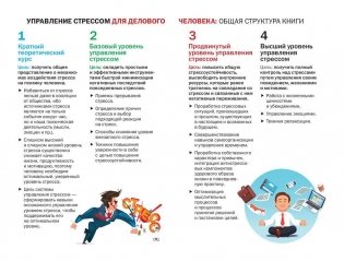 Управление стрессом для делового человека фото книги 2