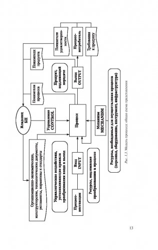 Промышленное предприятие как логистическая система фото книги 4