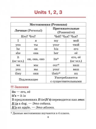 Грамматика английского языка в таблицах и схемах с тренировочными упражнениями. Для начальной школы фото книги 3