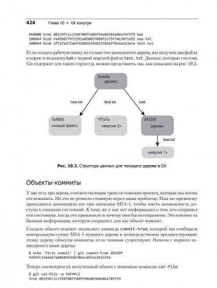 Git для профессионального программиста фото книги 8