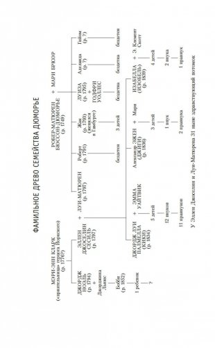 Берега. Роман о семействе Дюморье фото книги 5