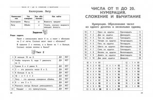Полный годовой курс математики в таблицах и схемах. 1 класс фото книги 5