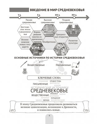 История Средних веков в схемах, таблицах и иллюстрациях. 6 класс фото книги 3