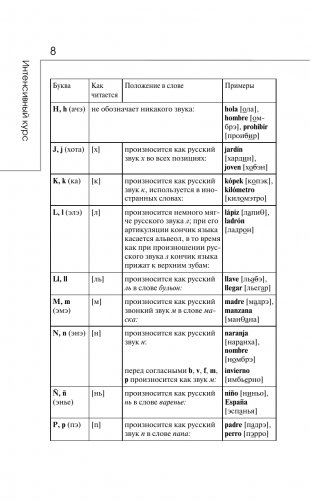 Испанский за 3 месяца. Интенсивный курс фото книги 9