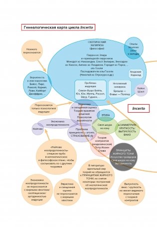 Одураченные случайностью. О скрытой роли шанса в бизнесе и в жизни фото книги 8