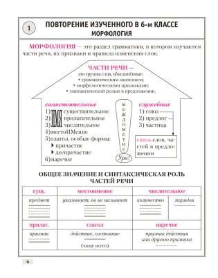 Русский язык. 7 класс. Опорные конспекты. ГРИФ фото книги 3