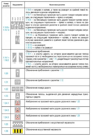 Правила дорожного движения с изменениями и дополнениями по состоянию на 1 февраля 2026 года фото книги 12