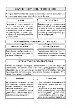 Обществоведение. 11 класс. Опорные конспекты, схемы и таблицы фото книги 4