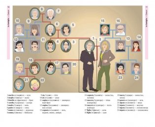 Итальянский язык в картинках фото книги 7