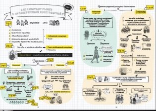 Экономика в комиксах. Том 3. Рынок и его проблемы фото книги 3