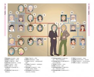 Немецкий язык в картинках. 1500 самых употребительных слов на каждый день фото книги 7