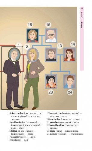 Английский язык в картинках фото книги 10