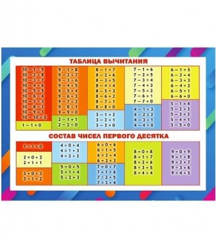 Таблица вычитания/Таблица сложения. Плакат ламинированный двусторонний фото книги