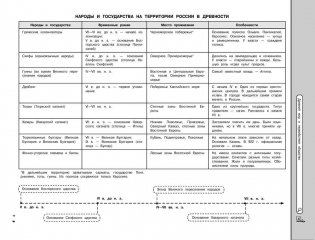 История. Наглядный школьный курс фото книги 8