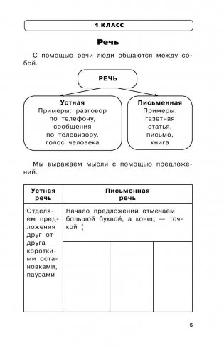 Весь курс начальной школы в схемах и таблицах. 1-4 класс фото книги 6