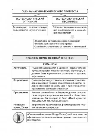 Обществоведение. 11 класс. Опорные конспекты, схемы и таблицы фото книги 5