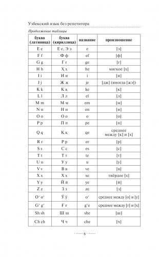 Узбекский язык без репетитора. Самоучитель узбекского языка фото книги 7